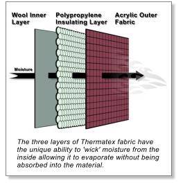 Thermatex Quater Rug Lændedækken - Brun/Sort